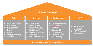 digitale strategie