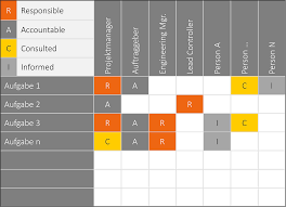 effektives projektmanagement