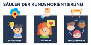 kundenorientierung