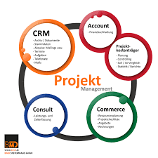 projektmanagement