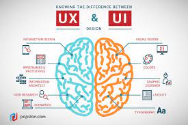 ux/ui design