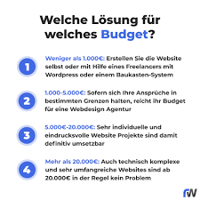 wordpress webdesign preise