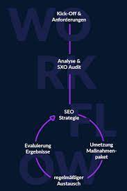 web agentur seo