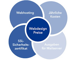 website design preis