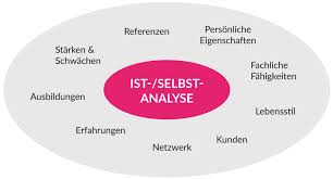 webdesign leistungen