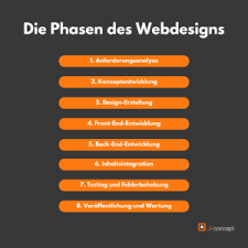 webdesign und entwicklung