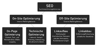 webseiten optimierung seo